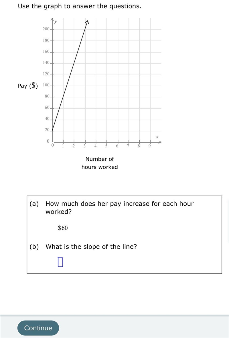 Someone PLEASE HELP ME Find the slope of the line Algebra 1-example-1