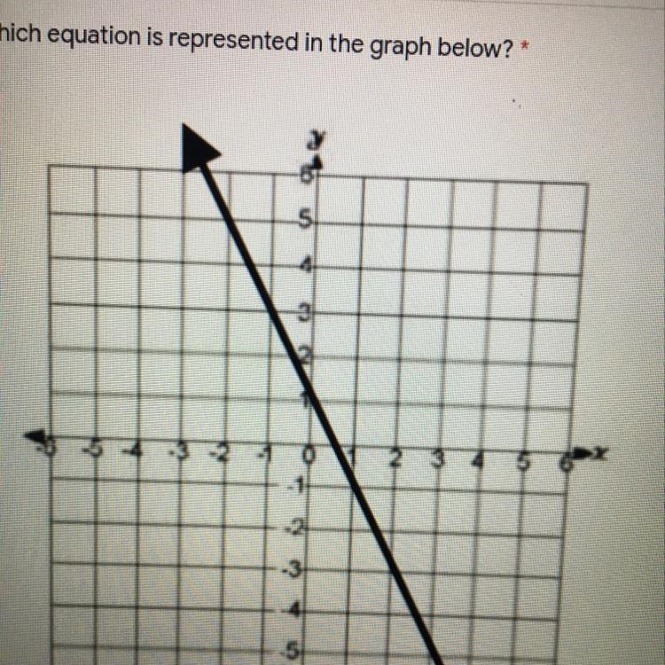 Which equation is represented in the graph below-example-1