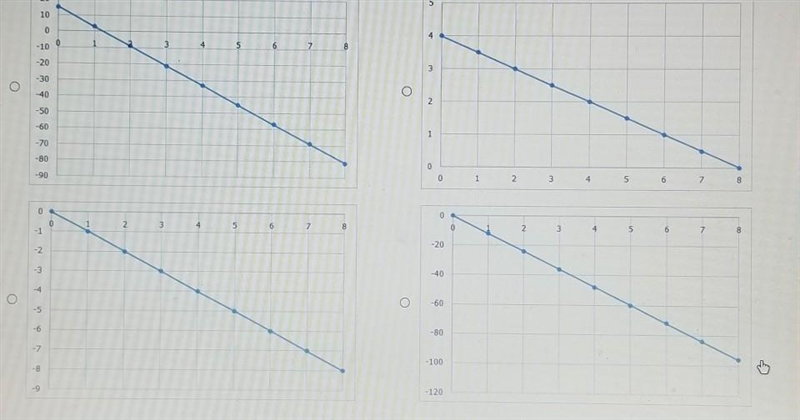 Which graph could be used to show the situation described? the temperature decreases-example-1