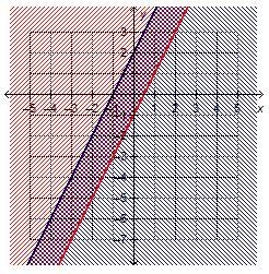 Which system of linear inequalities is represented by the graph? y ≥ 2x + 1 y ≤ 2x-example-3