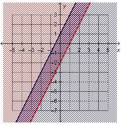 Which system of linear inequalities is represented by the graph? y ≥ 2x + 1 y ≤ 2x-example-4