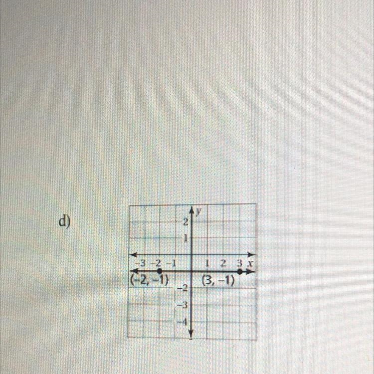 Find the slope of the following ^ :)) |-example-1