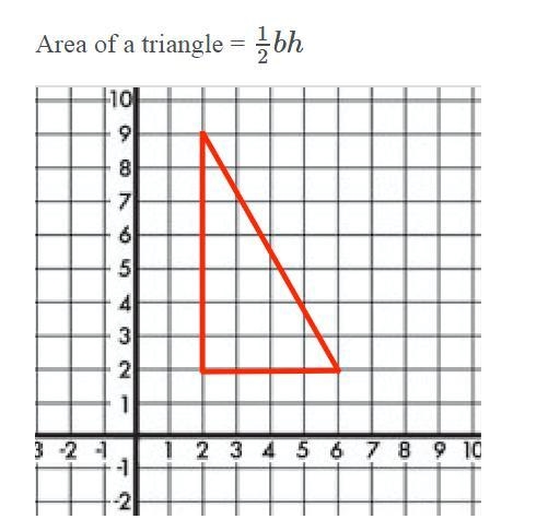 Question 9 options: Find the area and perimeter of the figure in the graph below. Area-example-1