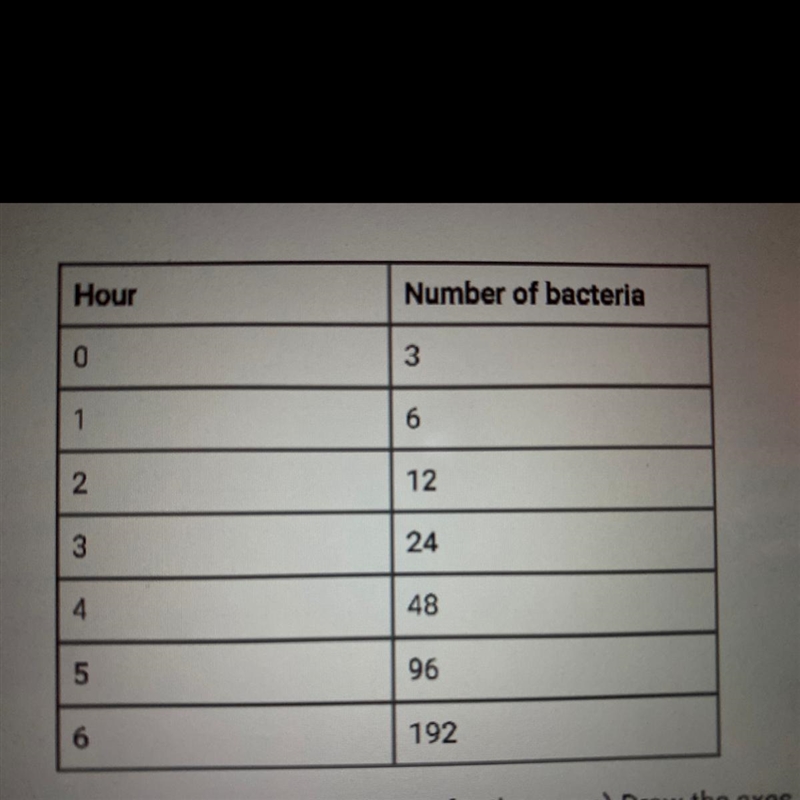 Answer the questions when examining the data. What is the domain? What is the range-example-1