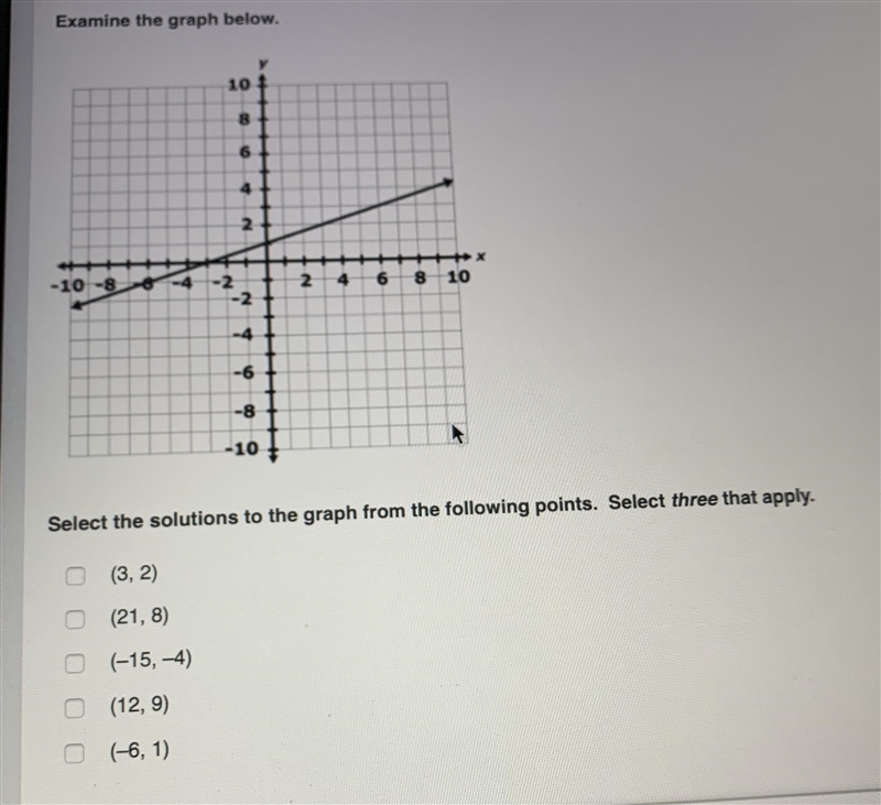 examine the graph below. select the solutions to the graph from the following points-example-1