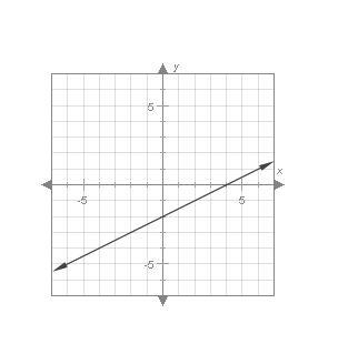 PLEASE HELP URGENT what is the slope of the line below-example-1