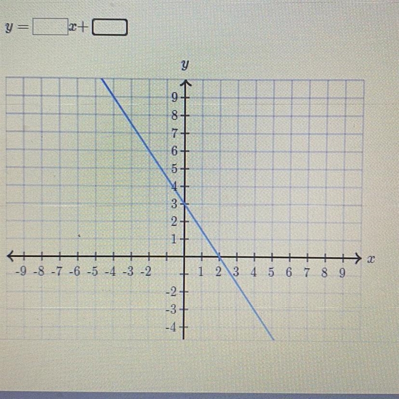 Find the equation of the line. Use exact numbers.-example-1