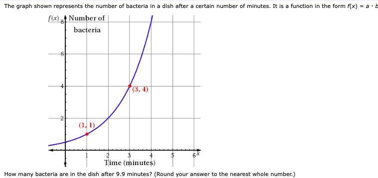 The graph shown represents the number of bacteria in a dish after a certain number-example-1