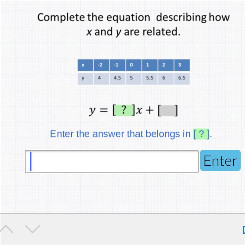 Complete the equation describing how x and y are related-example-1