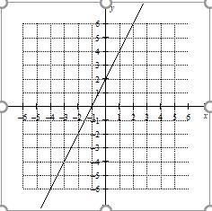 TEN POINTS PLEASE ANSWER CORRECTLY AND DONT JUST STEAL THE POINTS Is this graph a-example-1