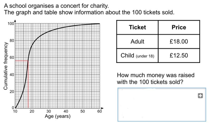 How much money was raised with the 100 tickets solved?-example-1