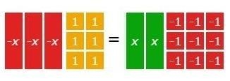 The model represents an equation. What value of x makes the equation true?-example-1