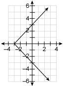 Which graph represents y as a function of x?-example-2