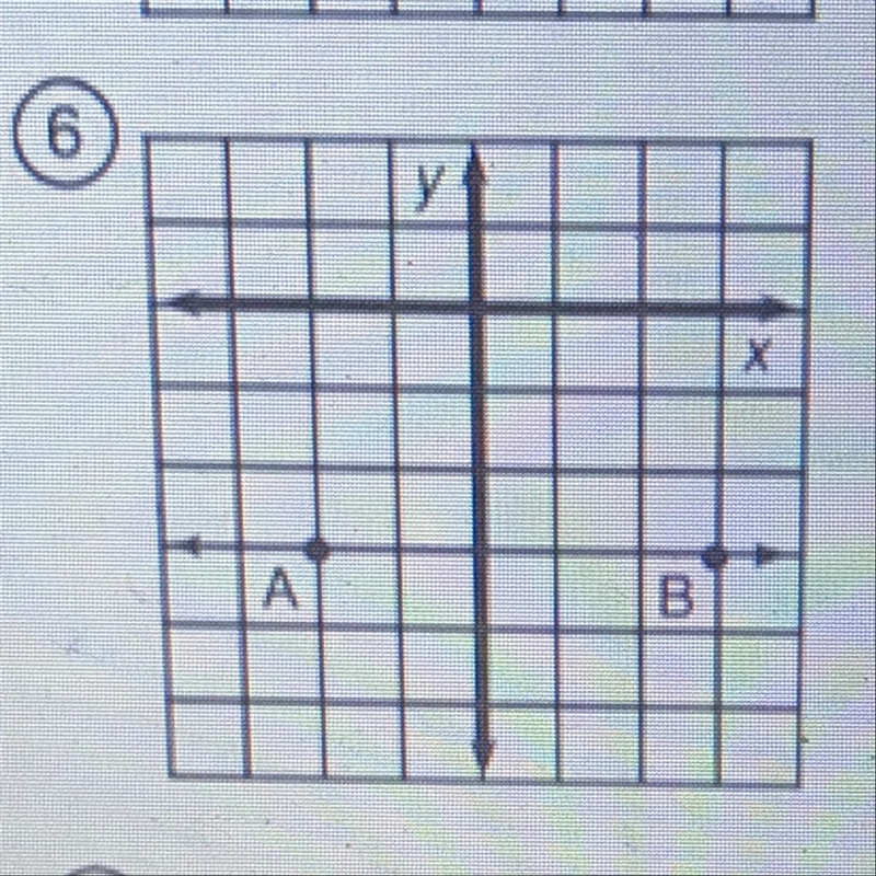 ⚠️⚠️ What’s the coordinate numbers for A and B ⚠️⚠️ PLEASEE I WANNA FINISH-example-1