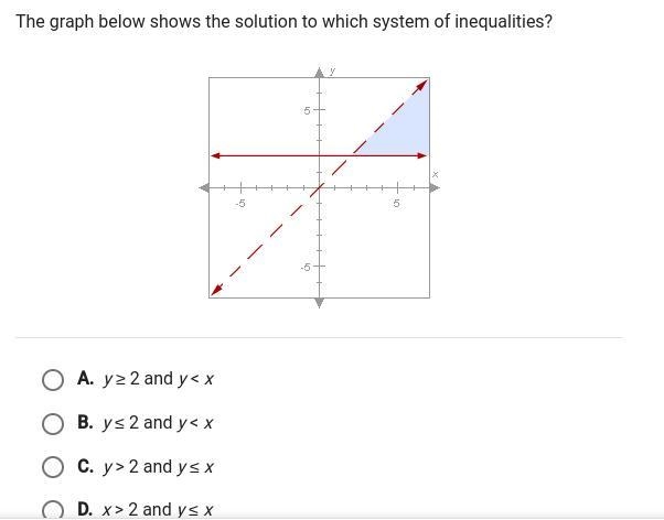 The graph below shows the solution to which system of inequalities ?-example-1