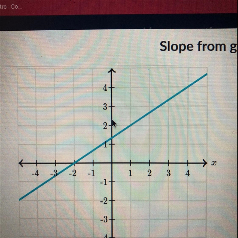 What is the slope line?-example-1