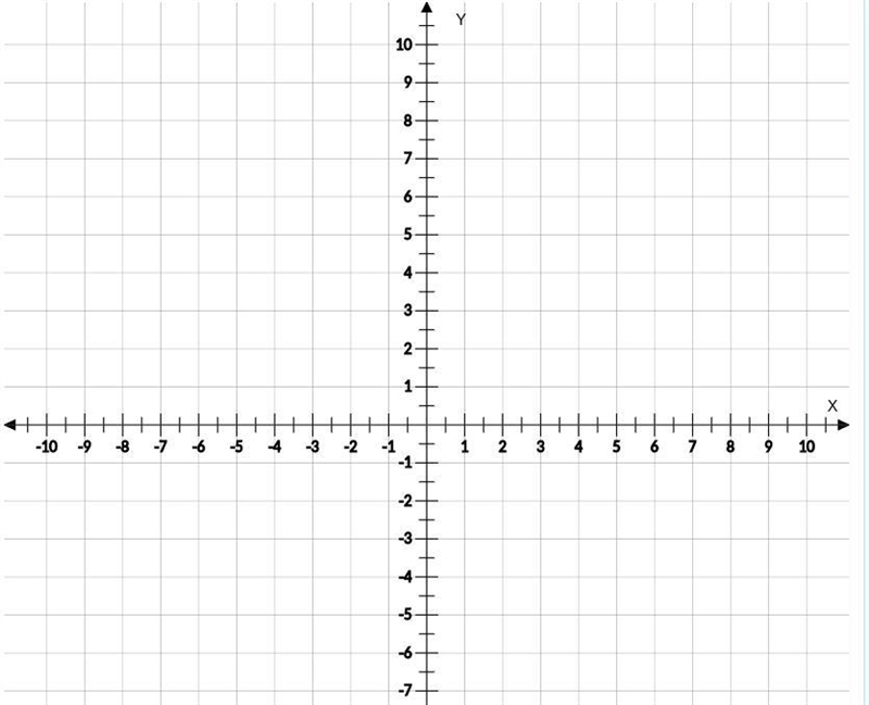 Plot the graph of the given equation: y=3x+1-example-1