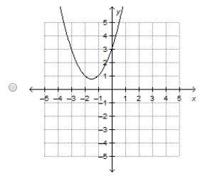 The graph of which function has a y-intercept of 3? Picture A, B, C, or D?-example-1