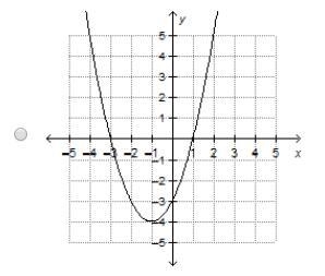 The graph of which function has a y-intercept of 3? Picture A, B, C, or D?-example-4