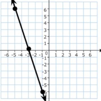 Determine the slope of the line-example-1