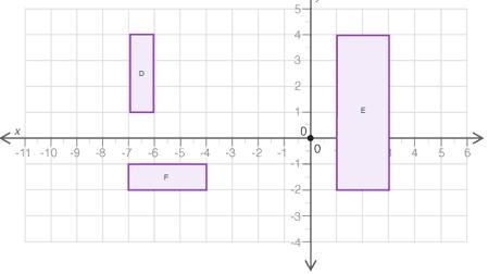 Which of the following statements is true about the three quadrilaterals? a. D and-example-1