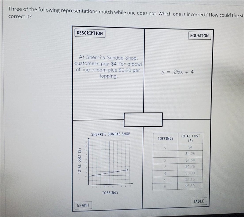 Three of the following representations match while one does not. Which one is incorrect-example-1