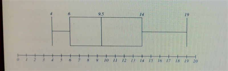 Help pls. The number of questions that students missed on a 50 question science midterm-example-1