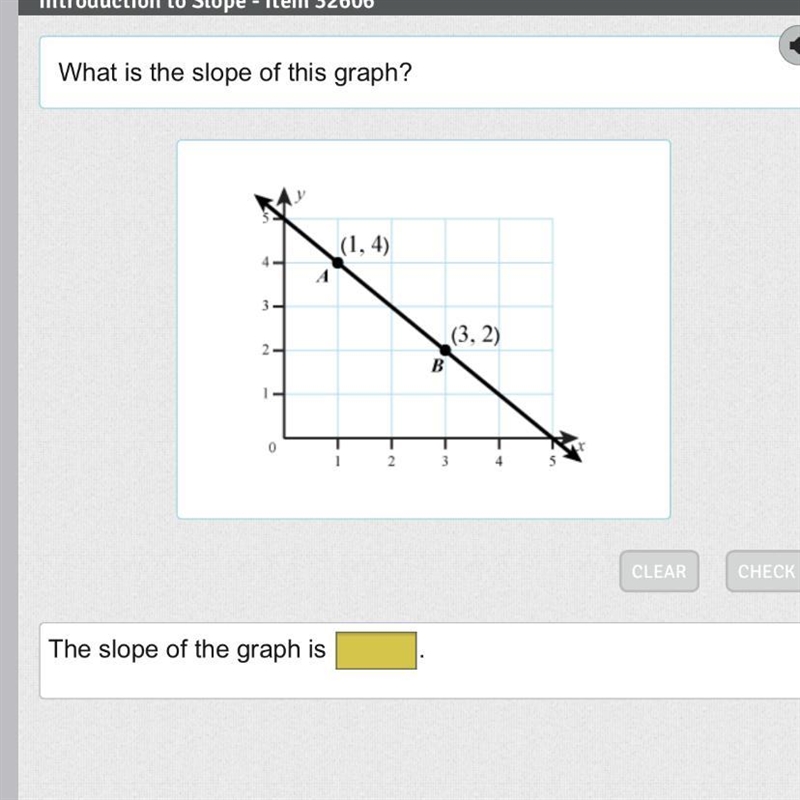 What is the slope of this graph ?-example-1