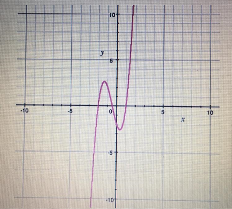 To what degree is this polynomial function? A) second B) third C) fourth D) fifth-example-1