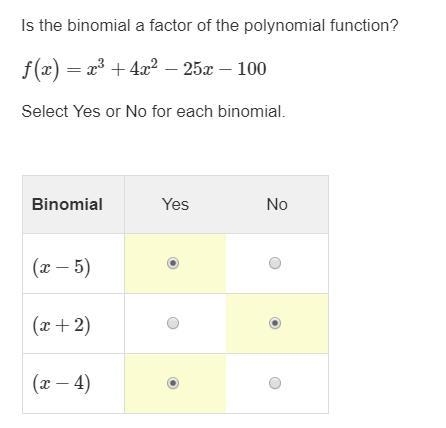 Is the binomial a factor of the polynomial function? f(x)=x^3+4x^2−25x−100 (I'm not-example-1