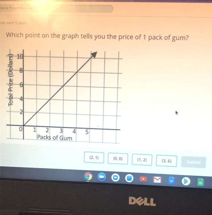 Which point on the graph tells you the price of 1 pack of gum-example-1