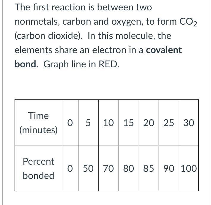 Please help me with this question!! Slope of covalent bond (RED) =-example-2