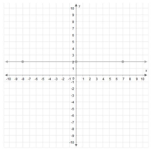 What is the slope of this line? Enter your answer as a fraction in simplest term in-example-1