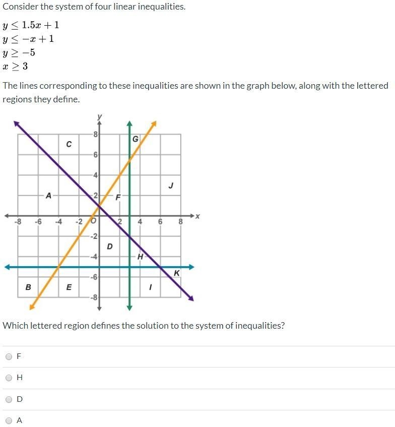 Consider the system of four linear inequalities. The lines corresponding to these-example-1