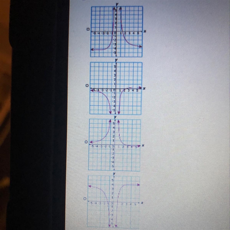 Which graph shows the solution to the following equation? 2x-5/x^2 = -4-example-1