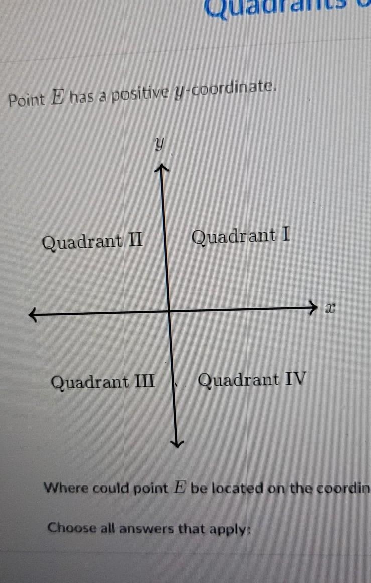 Point E has a positive y coordinate ​-example-1