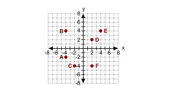 Which is the equation in slope-intercept form of a line that contains points D and-example-1