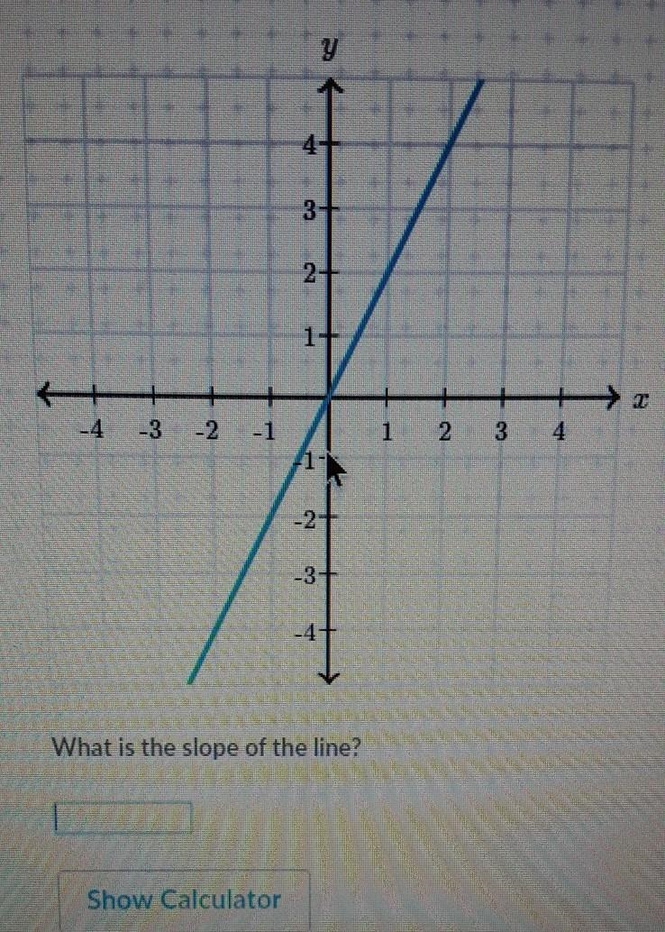 What's the slope of the line​-example-1