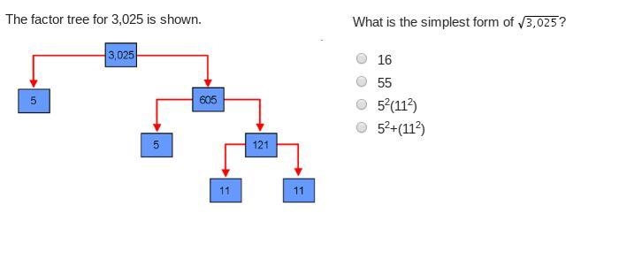 The factor tree for 3,025 is shown. A factor tree starts with 3,025 at the top. 3,025 branches-example-1