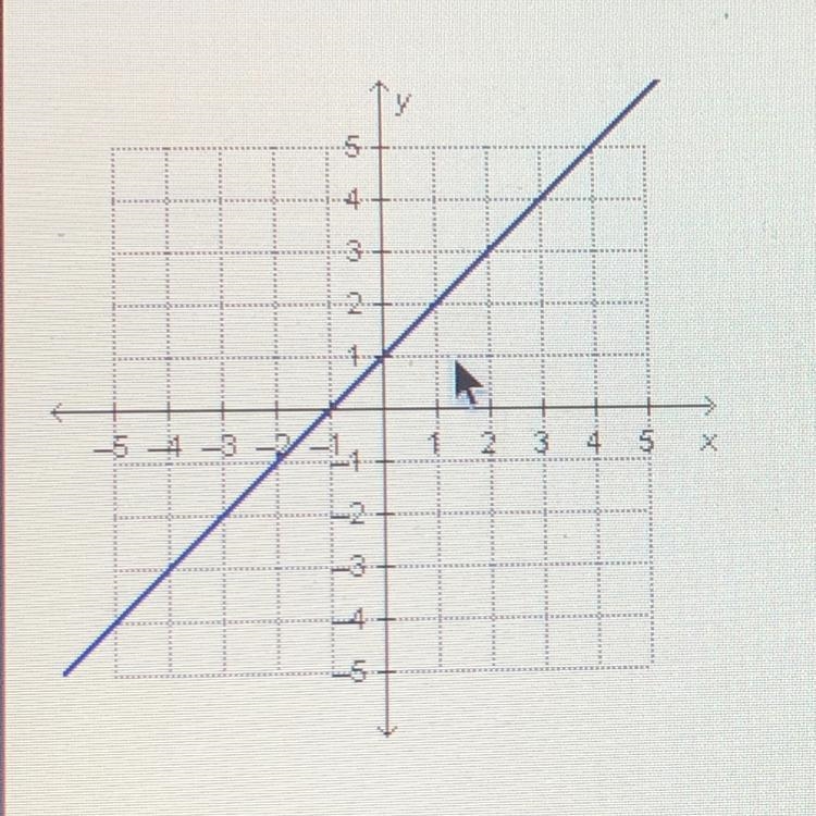 Which graph has a slope of the line in the graph? Slope =-example-1