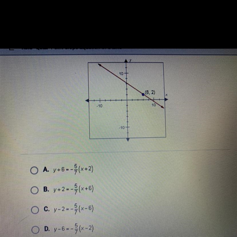 The slope of the line is -5/7. Write a point-slope equation of the line using the-example-1