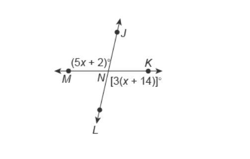 20 POINTS!!! What is m∠KNL?-example-1