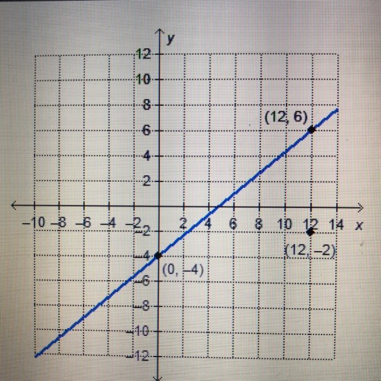 What is the equation of the line that is parallel to the given line and passes through-example-1