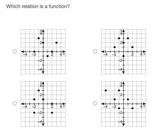 Which relation is a function?-example-1