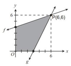 Question 4. In the graph, lines f and g intersect at P(6,6). What is the area, in-example-1