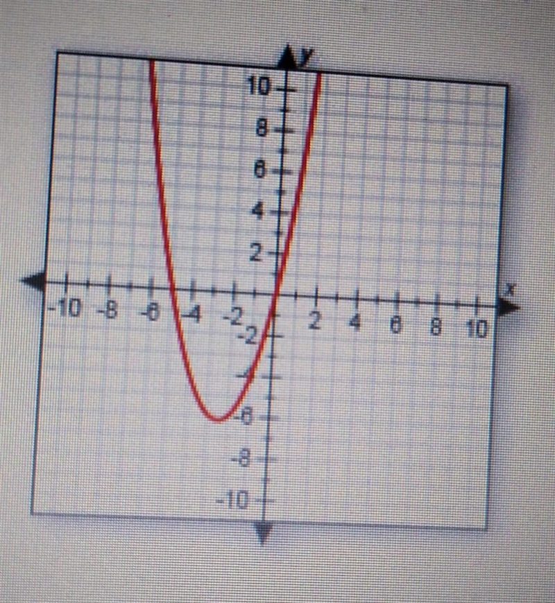 Does this graph represent a function?​-example-1