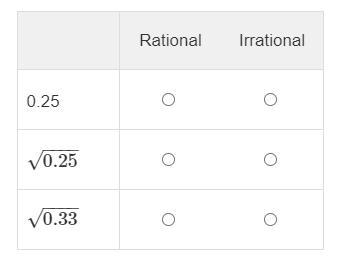 Select all numbers that are irrational.-example-1