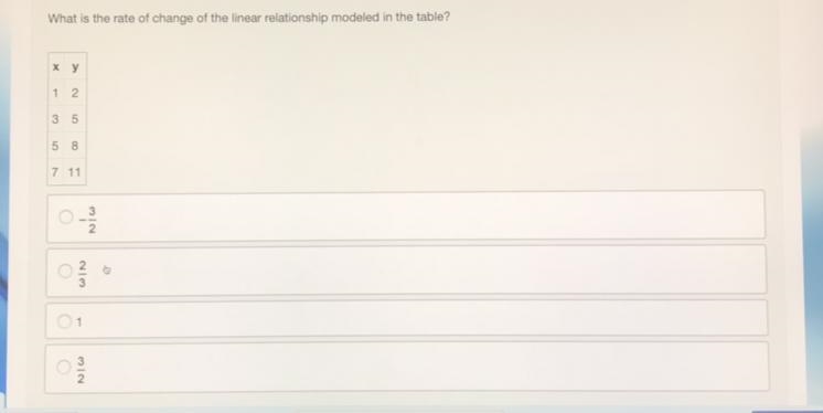 Question 5 Multiple Choice Worth 2 points) What is the rate of change of the linear-example-1