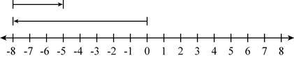 Which model represents −8 + 3 A. B. C. D.-example-1