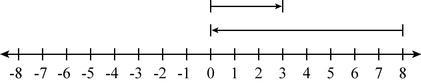 Which model represents −8 + 3 A. B. C. D.-example-2